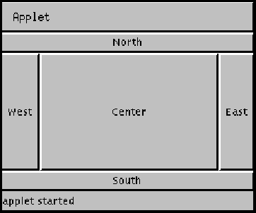 Diagram of an applet
 * demonstrating BorderLayout. Each section of the BorderLayout contains a
 * Button corresponding to its position in the layout, one of: North, West,
 * Center, East, or South.